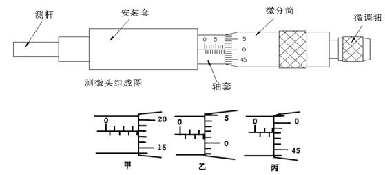 电容测量电路
